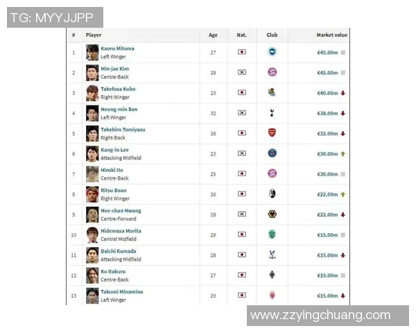 当前足坛球星身价排行揭晓 谁是足坛身价最高的球员