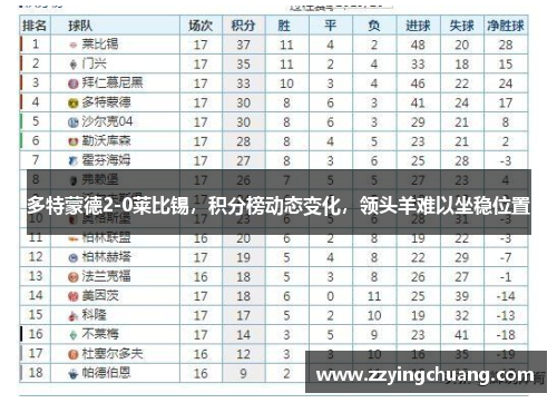 多特蒙德2-0莱比锡，积分榜动态变化，领头羊难以坐稳位置